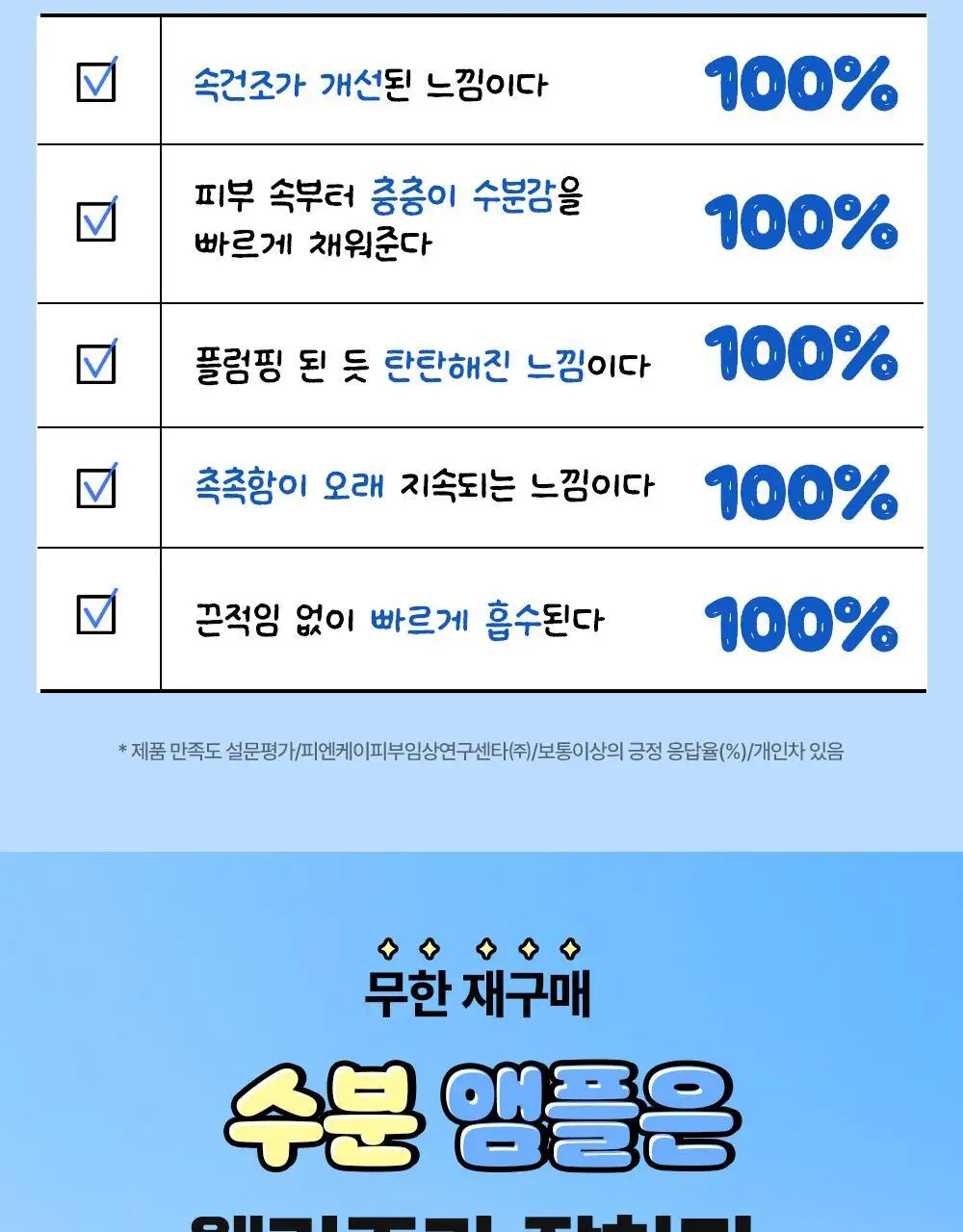 [망곰 콜라보] 웰라쥬 리얼 히알루로닉 블루 100 앰플 75ml 2입 기획 (+크림 20ml+PVC 파우치) 상세페이지 21